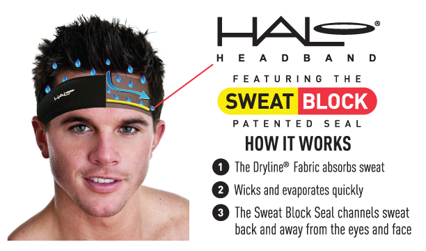 Halo Headband Male How it Works