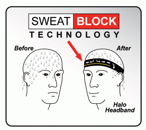 Sweatblock technology